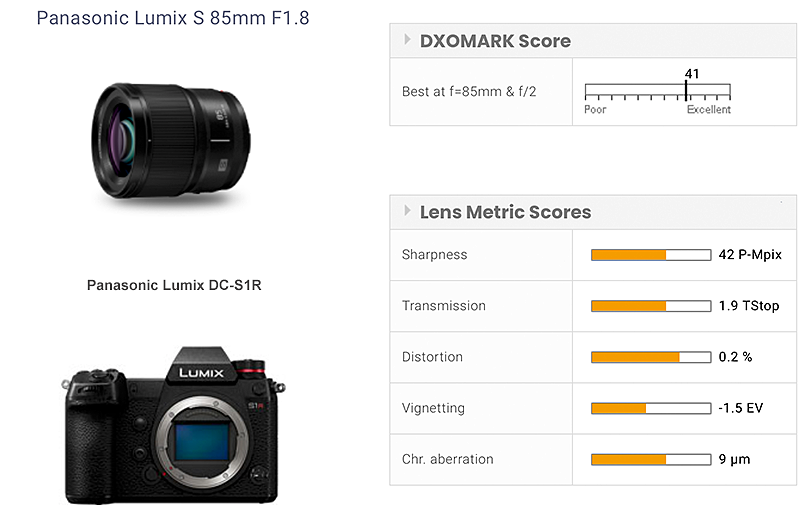 Panasonic Lumix S 85mm F1.8 Lens review: Good sharpness - DXOMARK