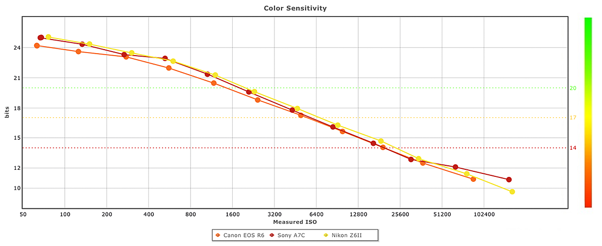 point and shoot camera reviews