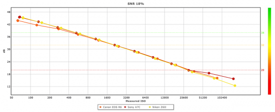 Nikon Z6 II Sensor review: Familiar sensor performance - DXOMARK