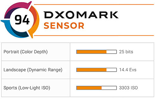 nikon z6ii dxomark