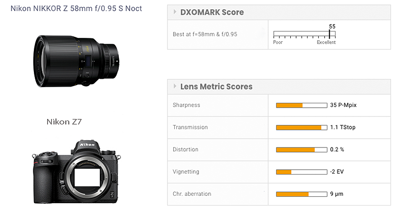 Nikon Zf Camera and Nikon Z 58mm F0.95 S Noct Lens