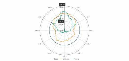 Wide vs 360° sound: Why we can't have both at the same time - DXOMARK